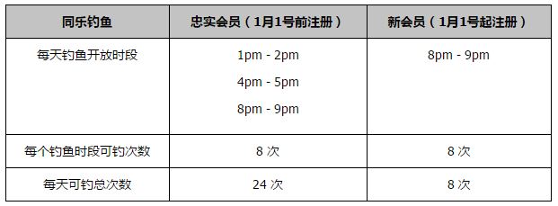 我想进更多的球和取得更多的助攻。